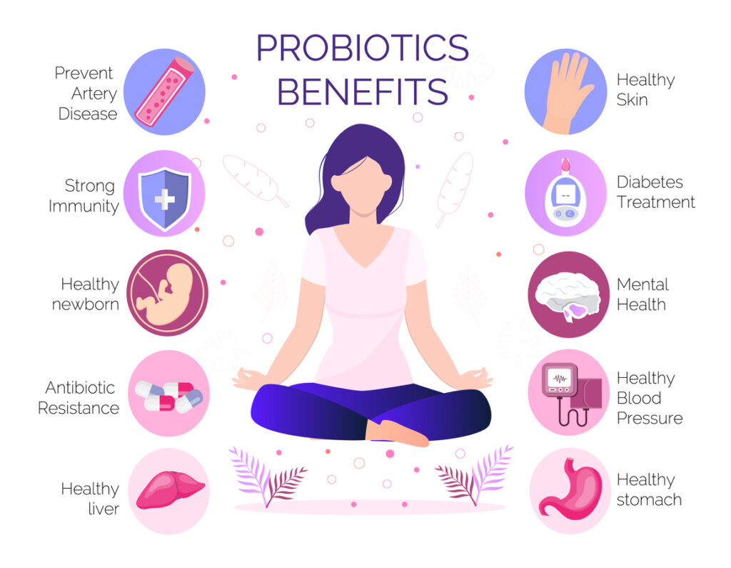 Probiotics and health benefits 2